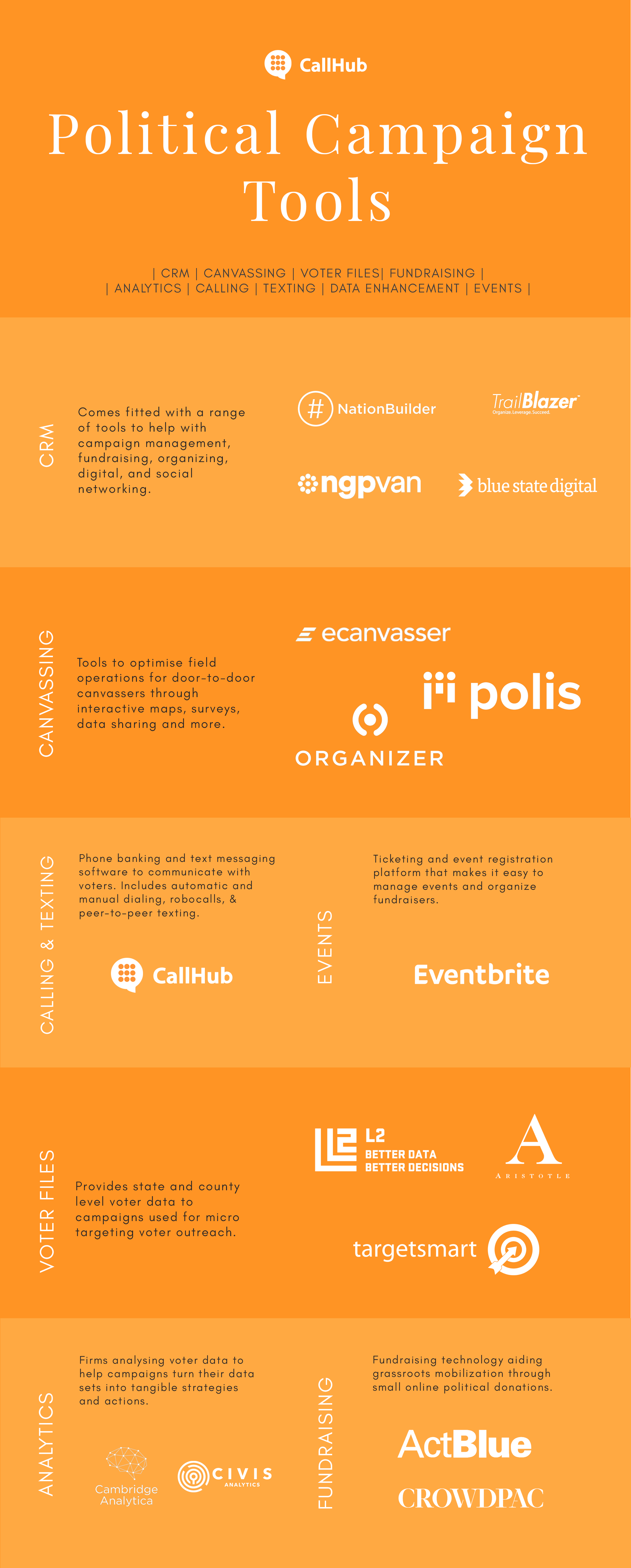 political-campaign-tools-infographic