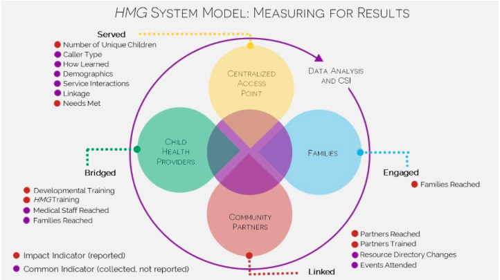 community-outreach-strategy-example-measurable-parameters