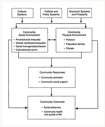 community-research-framework