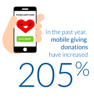 online-fundraising-nonprofit-mobile-giving