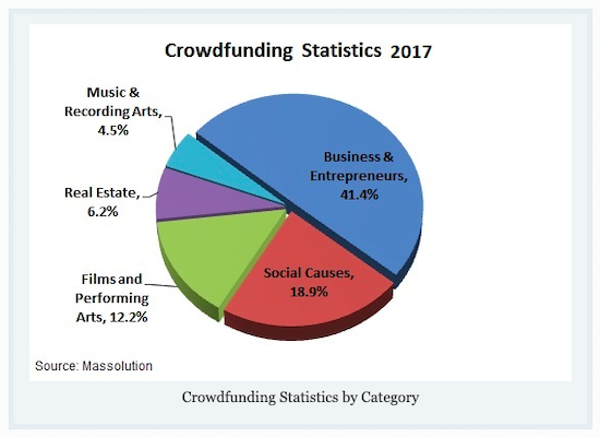 online-nonprofit-crowd-fundraising-statistics