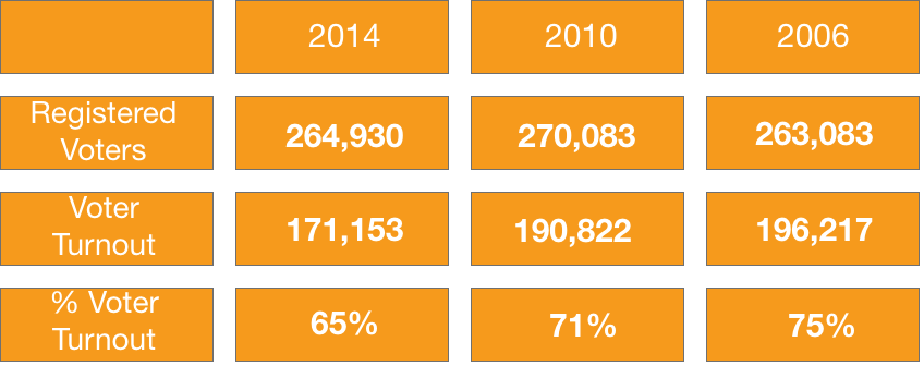 win-number-Wyoming-Voter-Data