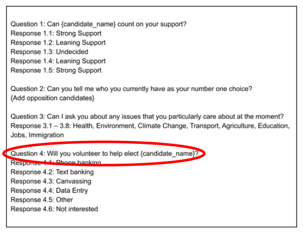 phone banking script for supporters