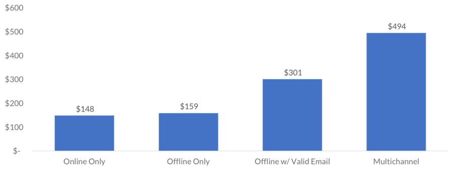 telephone fundraising multi channel approach