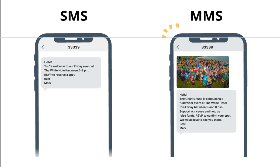 political-text-messaging-mms-messages