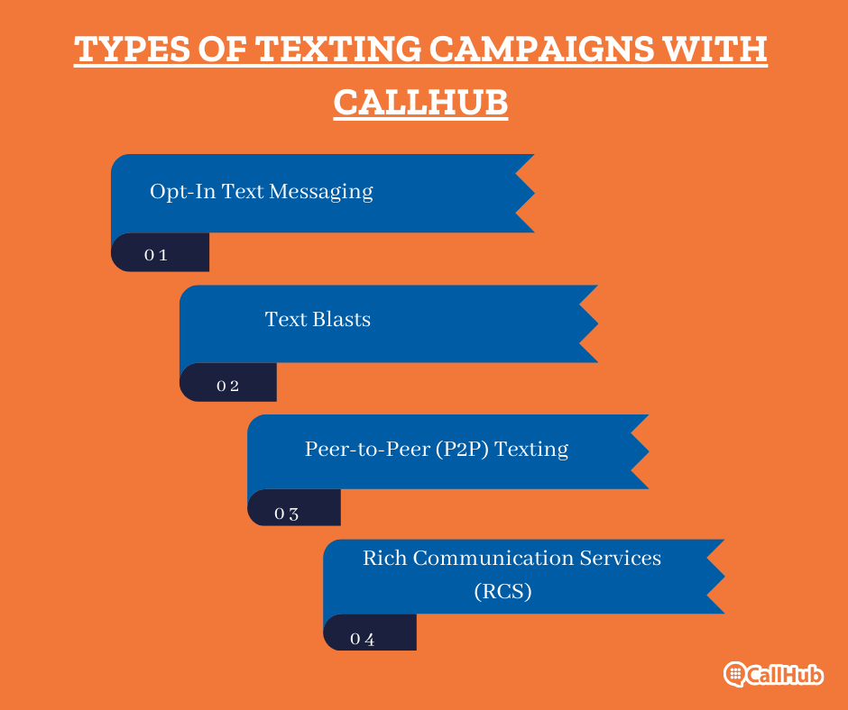 political-text-messaging-types-of-campaigns