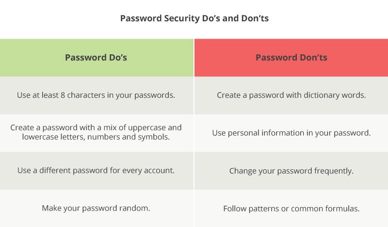 bloomerang-callhub-why-cybersecurity-measures-matter-to-nonprofit-donors-passwords
