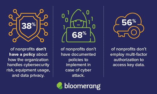 bloomerang-callhub-why-cybersecurity-measures-matter-to-nonprofit-donors-statistics