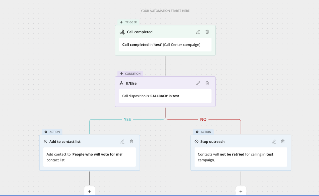 call-center-reports-workflows-sample