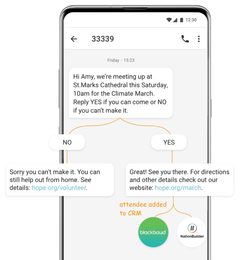 sms-opt-in-usecases-for-schools-mass-texting