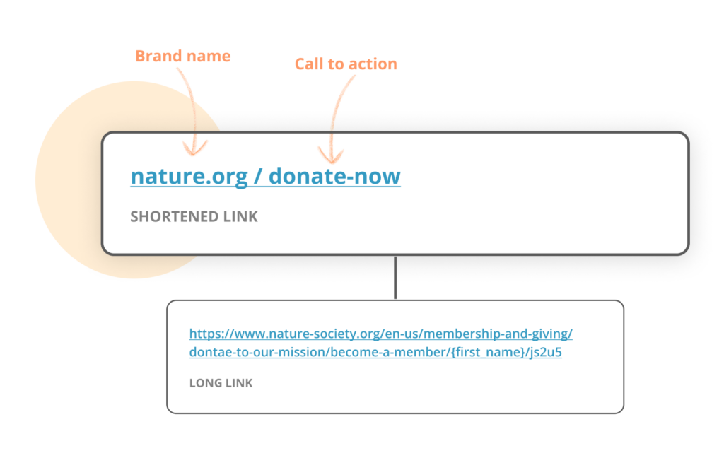 link shortener tracker increase reach brand trust