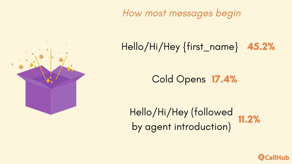 p2p-initial-text-insight-message-introduction