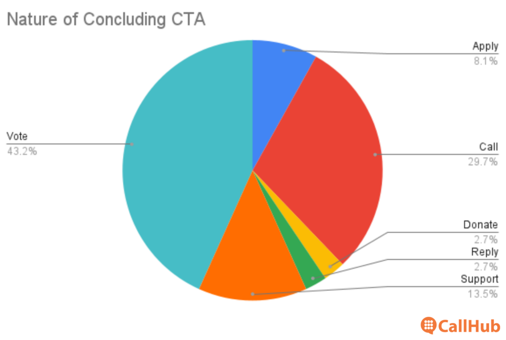 p2p-initial-text-insights-nature-of-concluding-CTA
