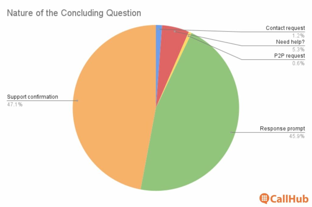 p2p-initial-text-insights-nature-of-concluding-question