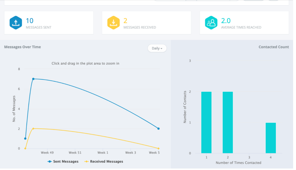 analyzing sms campaign reports text broadcast reach