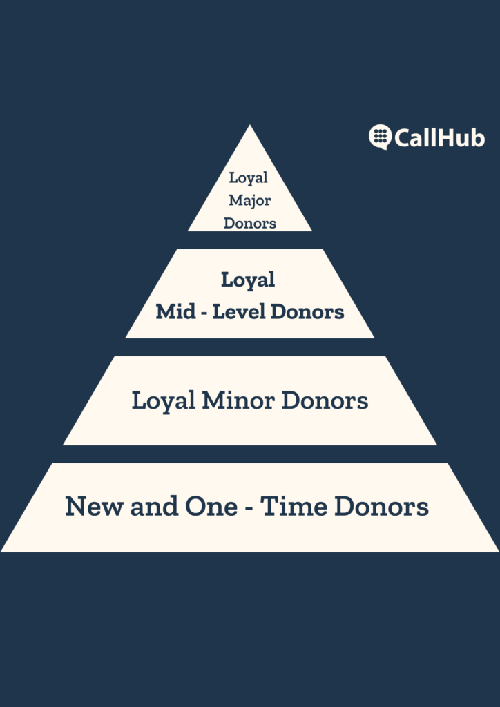 donor-stewardship-plan-pyramid