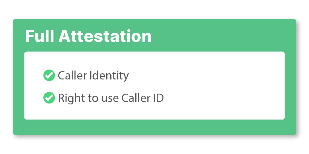 stir-shaken-guide-full-attestation