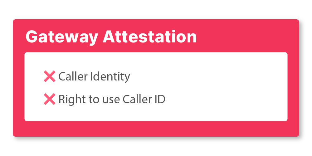 stir-shaken-guide-gateway-attestation