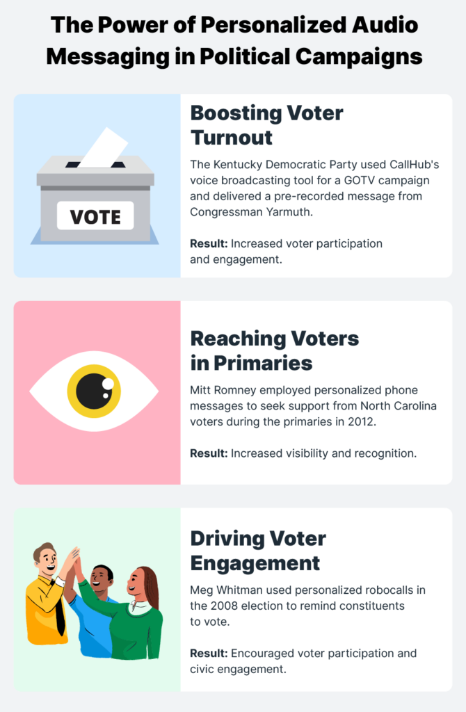 personalized-audio-messaging-real-world-examples