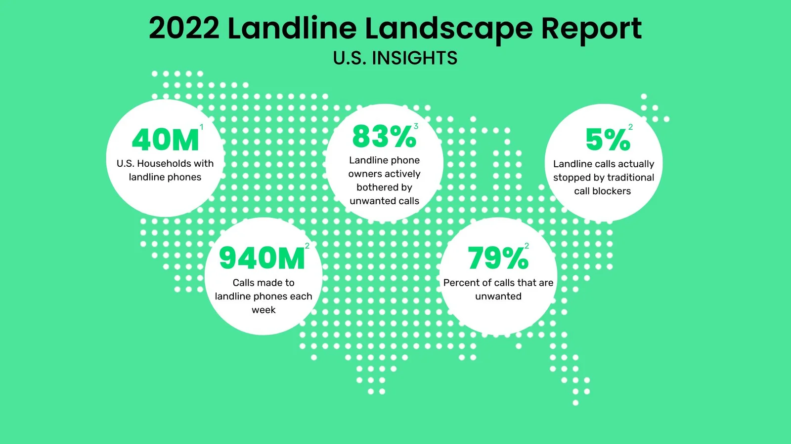 landline-callers-in-america-in-2022
