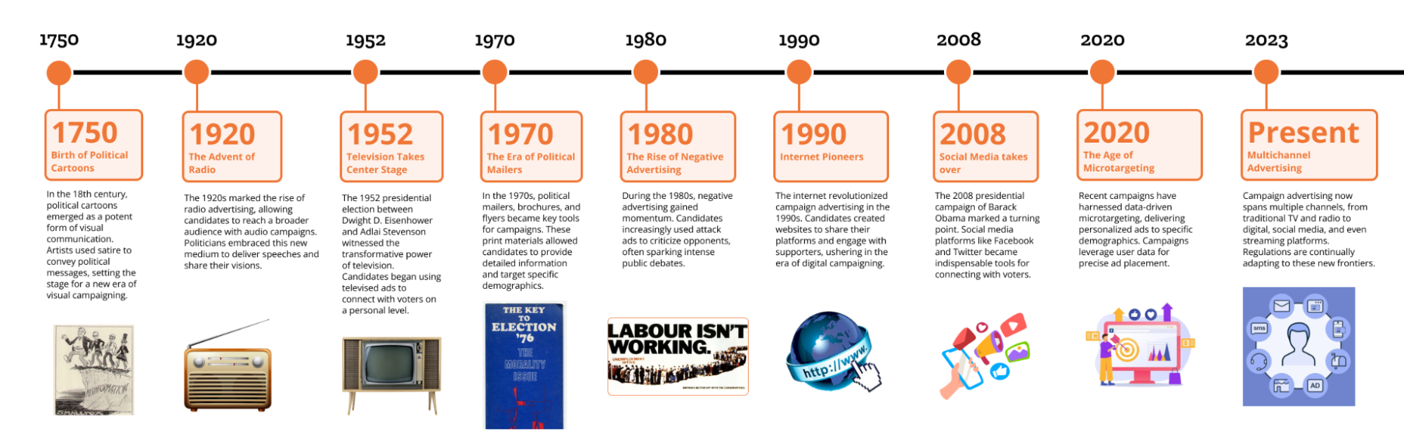 political-campaign-advertising-evolution