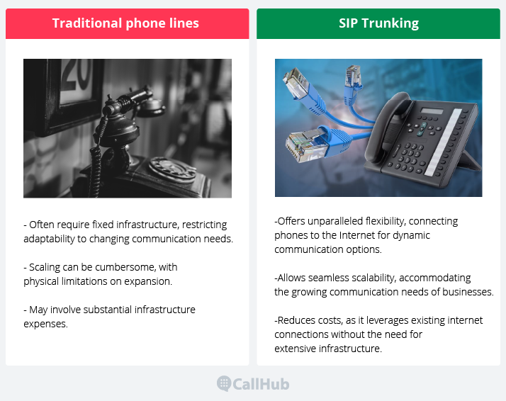 stir-shaken-protocol-traditional-phone-lines-vs-sip-trunking