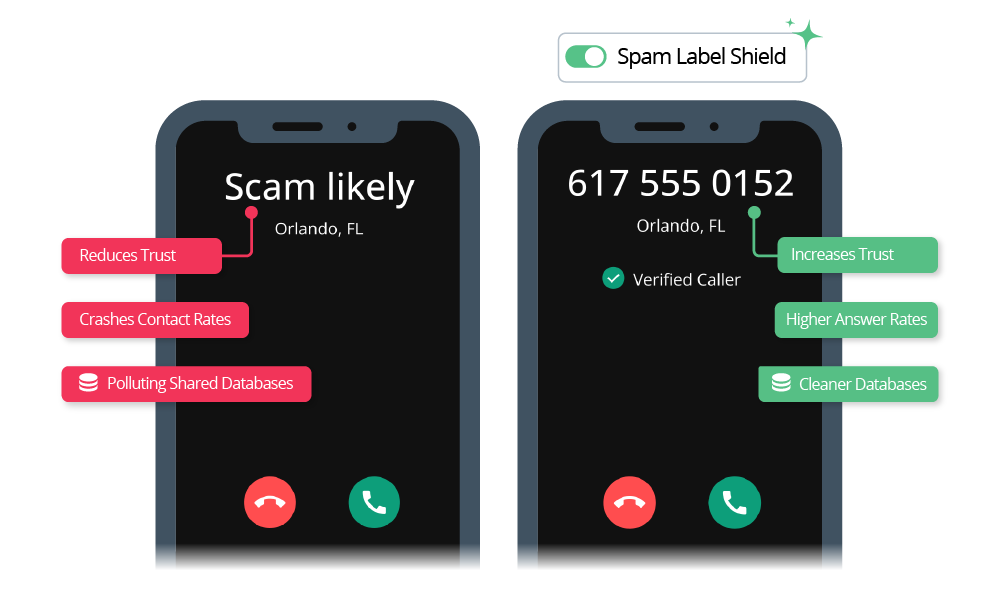 does-phonebanking-work-spam-label-shield