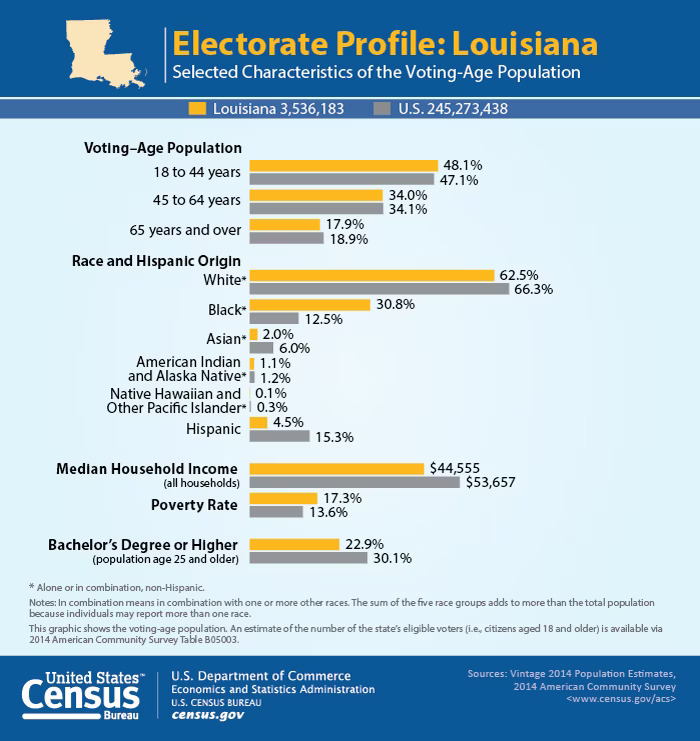 graphic-voting-louisiana