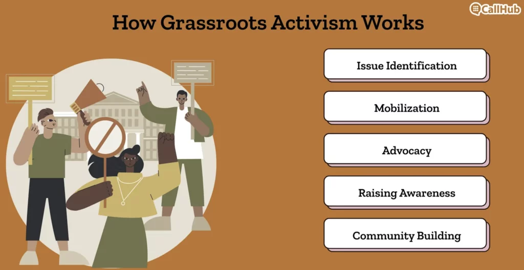 grassroots-activism-how-it-works