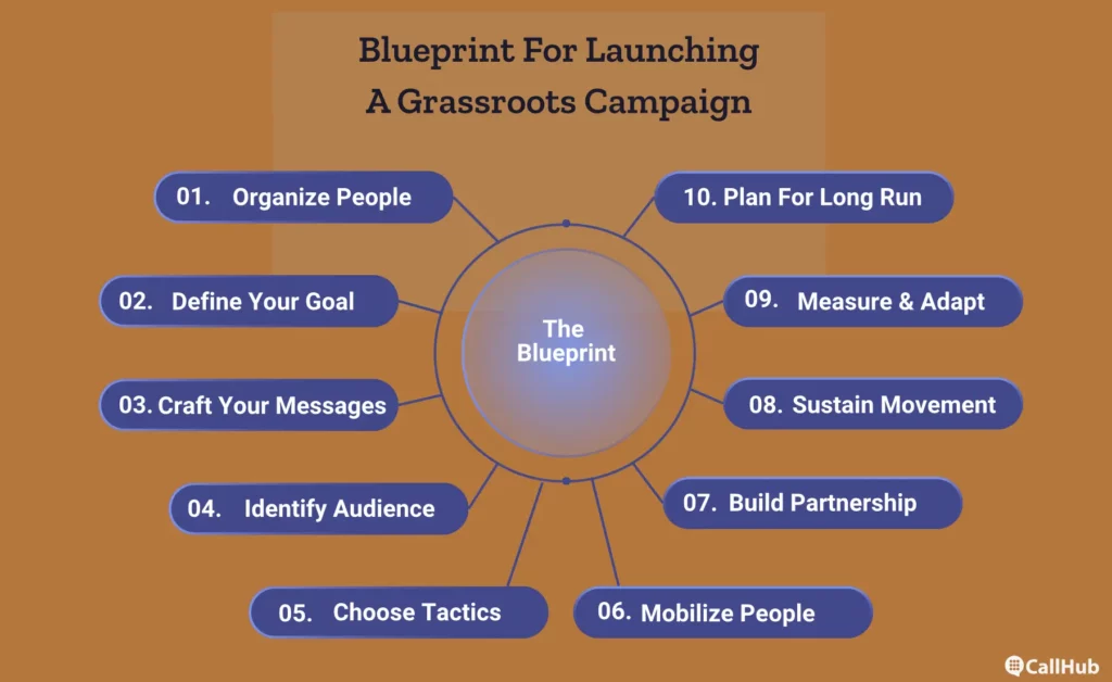 grassroots-activism-blueprint