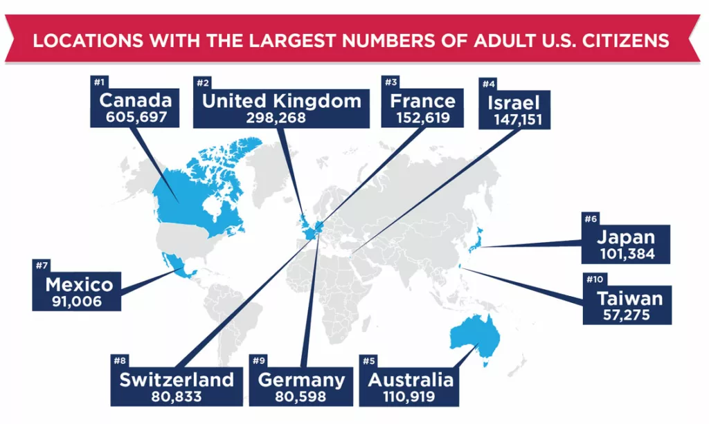 overseas voters for voter outreach