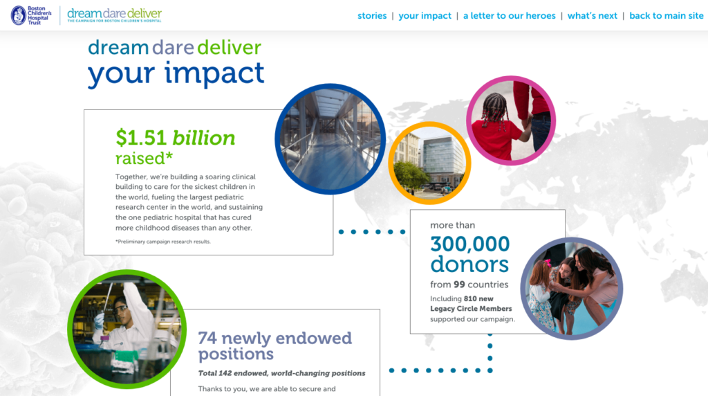 capital_campaign_boston_childrens_hospital