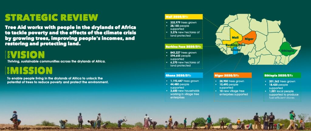 nonprofit_data_collection_treeaid_impact_report