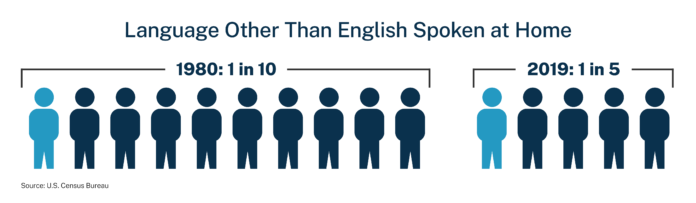 multilingual-voter-outreach-languages