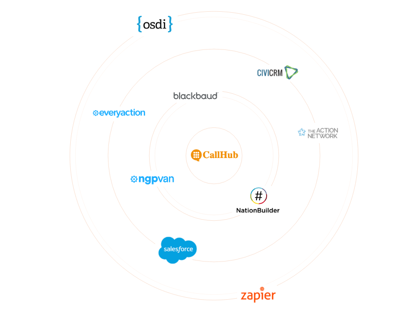 nonprofit-call-center-crm-integrations