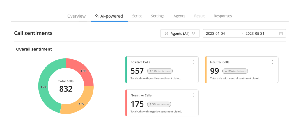 political-phone-banking-ai-driven-insights