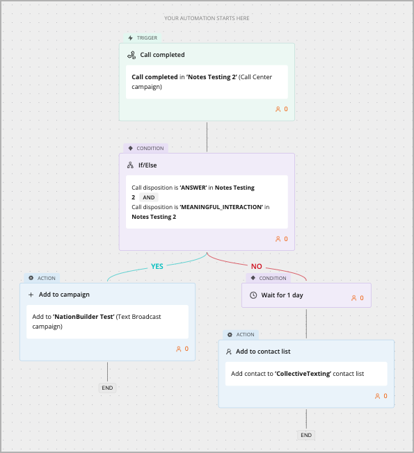 political-phone-banking-workflow