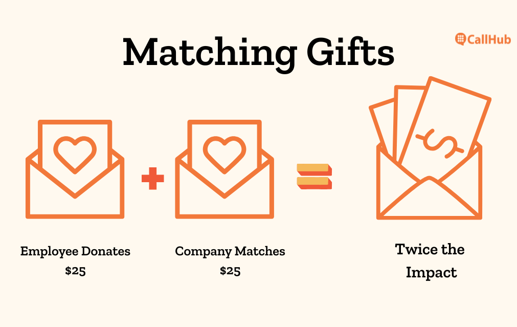 gift-program-matching-gifts