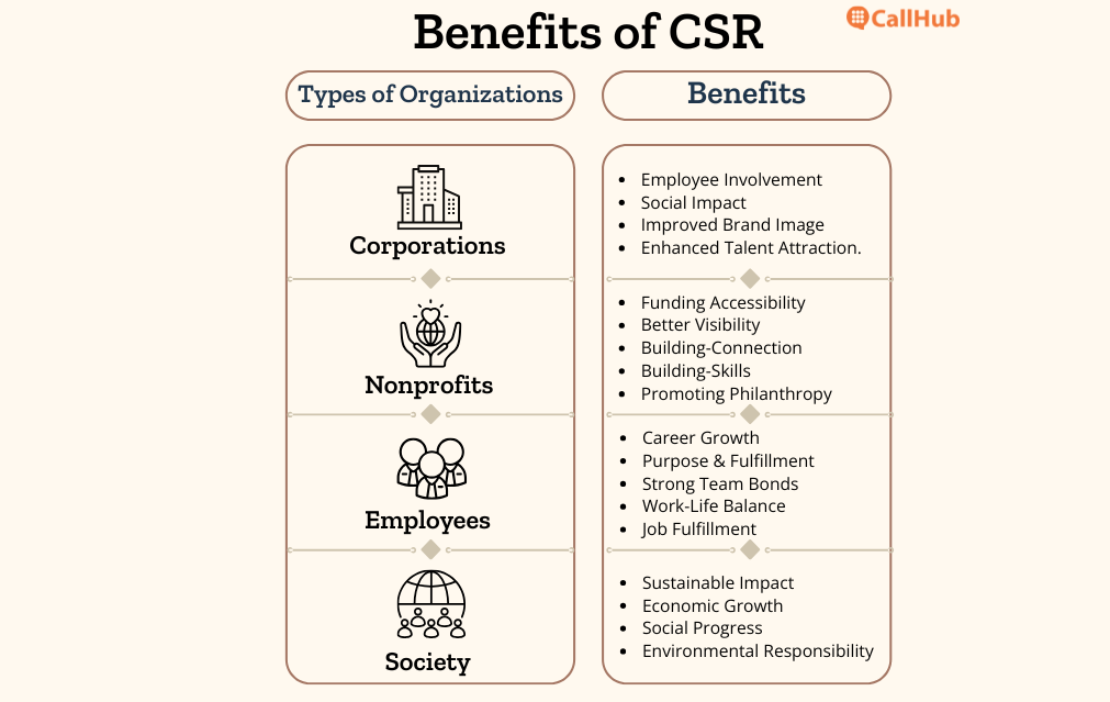 gift-programs-benefits-of-csr
