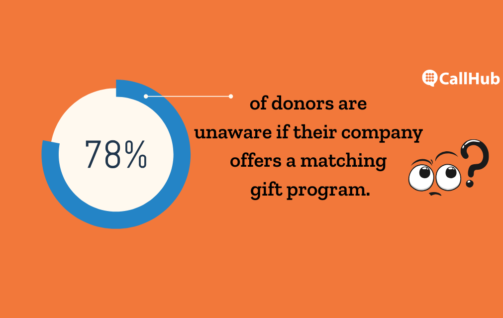 gift-programs-donor-percentage