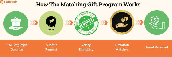 gift-programs-matching-gift-functions