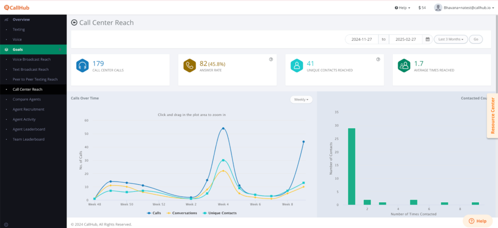 political-fundraising-with-callhub-dashboard