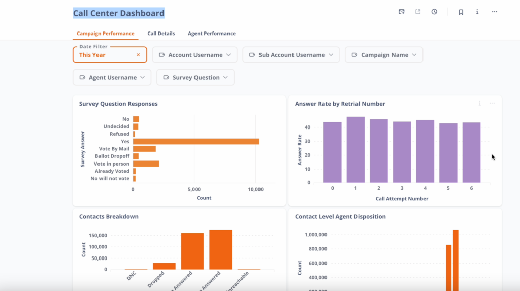 political-fundraising-with-callhub-meta-dashboard