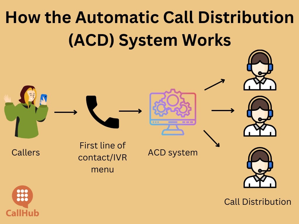 political_hotline_automatic-call-distribution-how-it-works
