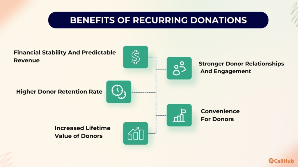 recurring-donations-benefits