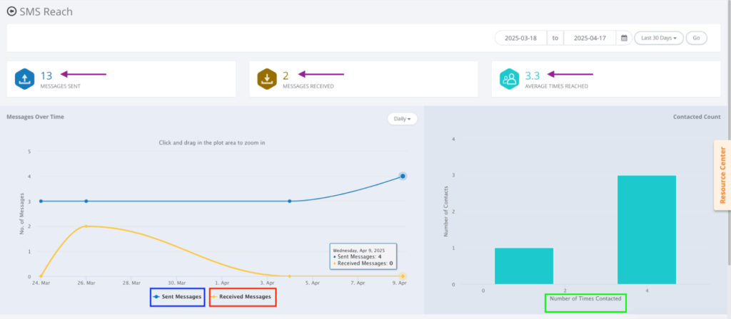 data-driven-advocacy-dashboard