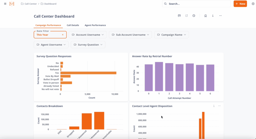 data-driven-advocacy-meta-dashbaord