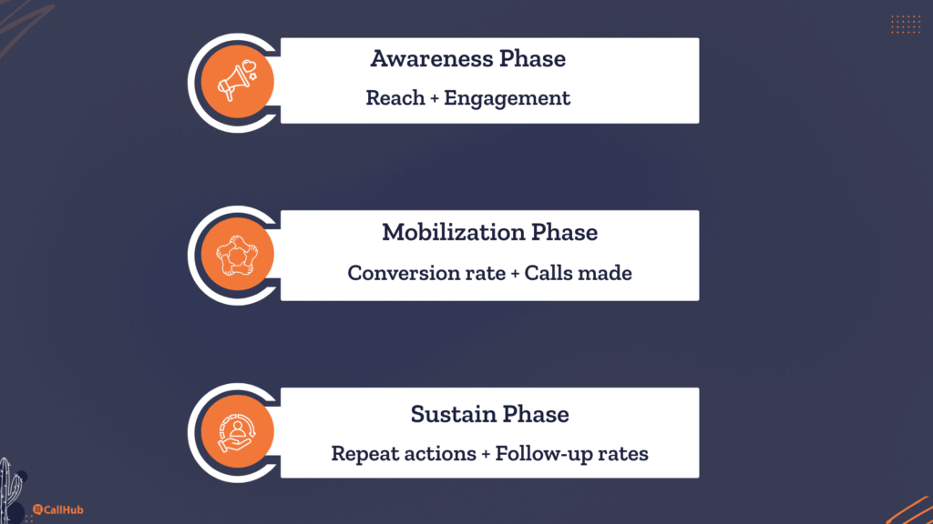 data-driven-advocacy-success