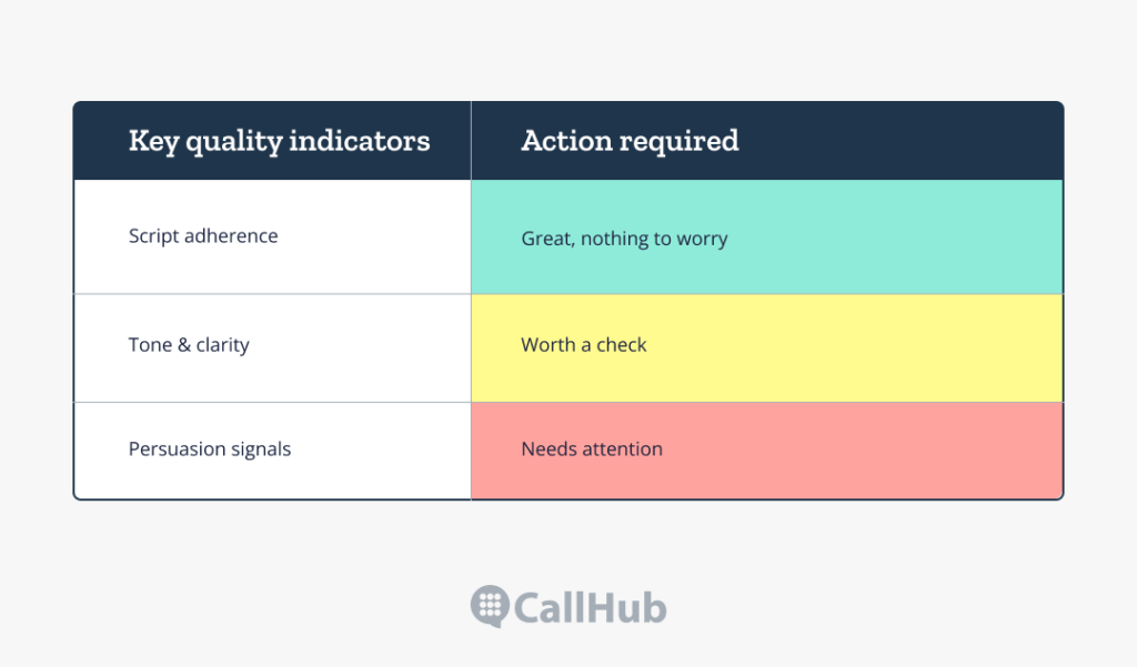 performance-table-showing-caller-quality-metrics-color-coded-for-easy-review