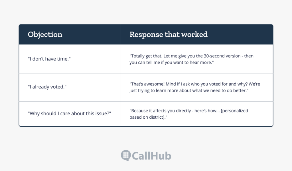 real-call-objections-and-successful-responses-used-for-training-nonprofit-calling-teams